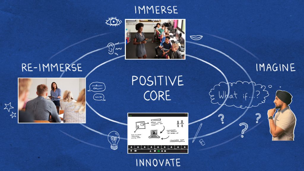 Building lines of inquiry from a positive starting point