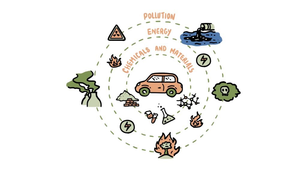 Diagram of a product system