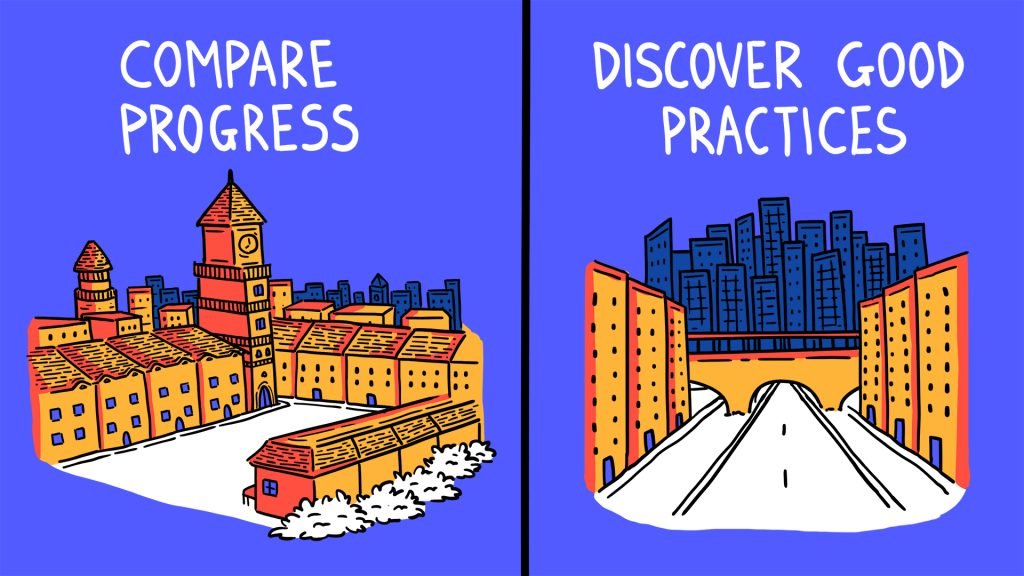 The intercultural cities index allows cities to compare progress and discover good practices