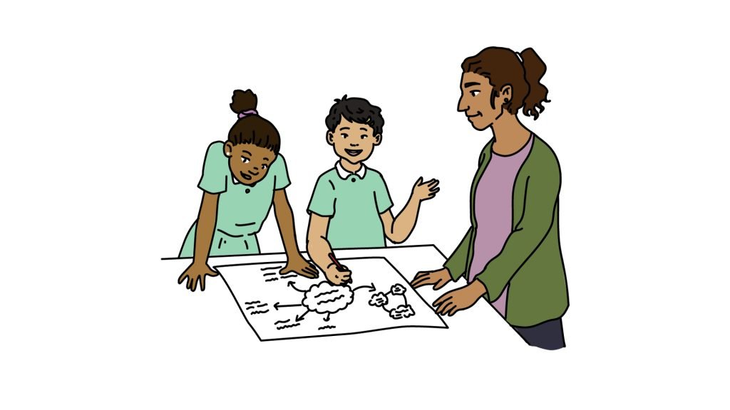 Students creating a mindmap with a teacher