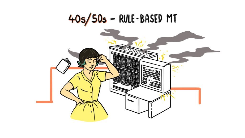 In the 1940s/50s, machine translation was reliant on grammar rules but computers struggled to understand grammar and meaning