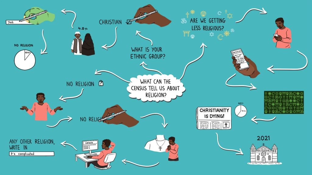 Video 1 - What can the census tell us about religion?